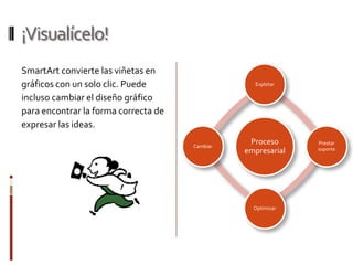 ¡Visualícelo!
SmartArt convierte las viñetas en
gráficos con un solo clic. Puede                  Explotar

incluso cambiar el diseño gráfico
para encontrar la forma correcta de
expresar las ideas.

                                      Cambiar
                                                 Proceso      Prestar
                                                empresarial   soporte




                                                  Optimizar
 