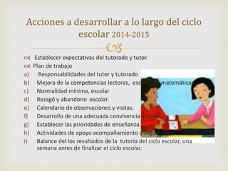 Acciones a desarrollar a lo largo del ciclo 
escolar 2014-2015 
 
 Establecer expectativas del tutorado y tutor. 
 Plan de trabajo 
a) Responsabilidades del tutor y tutorado 
b) Mejora de la competencias lectoras, escritura y matemáticas 
c) Normalidad mínima, escolar 
d) Rezagó y abandono escolar. 
e) Calendario de observaciones y visitas. 
f) Desarrollo de una adecuada convivencia escolar. 
g) Establecer las prioridades de enseñanza. 
h) Actividades de apoyo acompañamiento y seguimiento. 
i) Balance del los resultados de la tutoría del ciclo escolar, una 
semana antes de finalizar el ciclo escolar. 
 