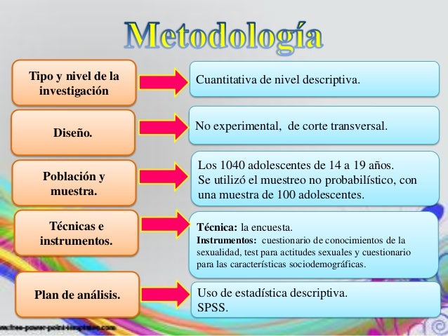 Ejemplos De Presentaciones Power Point Para Defensa De Tesis Coleccion De Ejemplo