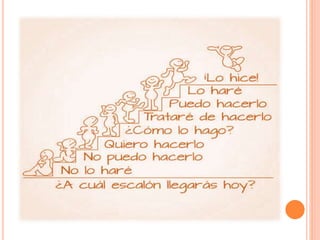 Presentación de prevención de recaídas