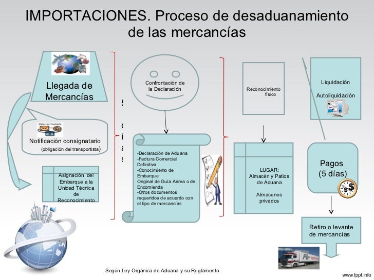 REGLAMENTO INTERNACIONAL PARA PREVENIR LOS ABORDAJES EN LA MAR, 1972 R.I.P.A. REGLAMENTO INTERNACIONAL PARA PREVENIR LOS ABORDAJES EN LA MAR, 1972 R.I.P.A.