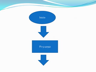 Inicio




Pi=3.141592
 