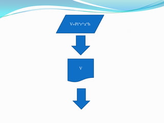 V=Pi*r^2*h




    V
 