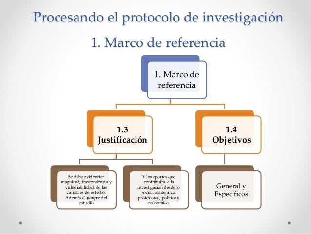 Protocolo de investigación