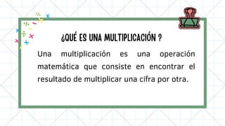 Una multiplicación es una operación
matemática que consiste en encontrar el
resultado de multiplicar una cifra por otra.
¿QUÉ ES UNA MULTIPLICACIÓN ?
 