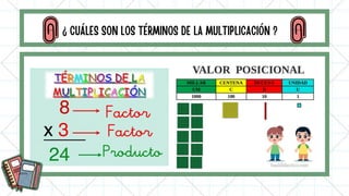 ¿ CUÁLES SON LOS TÉRMINOS DE LA MULTIPLICACIÓN ?
 
