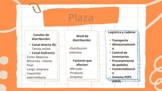 Plaza
Canales de
distribución:
Nivel de
distribución:
-Distribución
intensiva
Factores que
afectan:
-Mercado
-Producto
-Empresa
Logística y cadena:
• Transporte
• Almacenamient
o
• Control de
inventarios
• Procesamiento
de pedidos
• Comercializació
n
• Sistema PEPS
(FIFO)
• Canal directo (0):
Tienda online.
• Canal Indirecto:
Corto: Bepensa -
Minorista - Cliente
final.
Largo: empresa
mayorista
intermediaria.
 