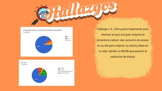 Hallazgo 1.4. Otro punto importante para
retomar es que a la gran mayoría le
encantaría reducir ese consumo de azúcar
en su día para mejorar su salud y dieta en
su vida, siendo un 89,9% que quieren la
reducción de azúcar.
 