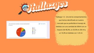 Hallazgo 1.5. Uno de los comportamientos
que hemos identificado en nuestro
mercado que es preferible el manejo de
bebidas con una cantidad de 500ml con un
impacto del 48,3%, un 29,3% en 250 ml y
un 10,3% en bebidas con 1,35 ml.
 