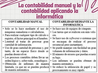 La contabilidad manual y la
La contabilidad manual y la
contabilidad aplicando la
contabilidad aplicando la
informática
informática
 