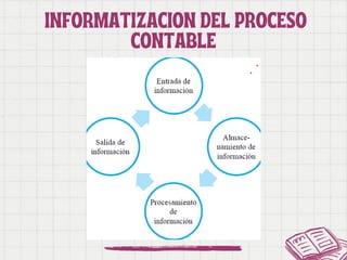 INFORMATIZACION DEL PROCESO
INFORMATIZACION DEL PROCESO
CONTABLE
CONTABLE
 