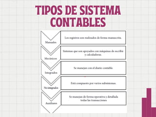 TIPOS DE SISTEMA
TIPOS DE SISTEMA
CONTABLES
CONTABLES
 