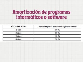 Amortización de programas
Amortización de programas
informáticos o software
informáticos o software
 