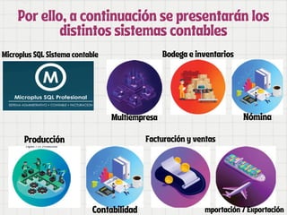 Por ello, a continuación se presentarán los
Por ello, a continuación se presentarán los
distintos sistemas contables
distintos sistemas contables
Microplus SQL Sistema contable
Multiempresa
Bodega e inventarios
Producción
Contabilidad
Facturación y ventas
Nómina
mportación / Exportación
 