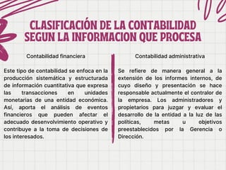 CLASIFICACIÓN DE LA CONTABILIDAD
CLASIFICACIÓN DE LA CONTABILIDAD
SEGUN LA INFORMACION QUE PROCESA
SEGUN LA INFORMACION QUE PROCESA
Contabilidad financiera
Este tipo de contabilidad se enfoca en la
producción sistemática y estructurada
de información cuantitativa que expresa
las transacciones en unidades
monetarias de una entidad económica.
Así, aporta el análisis de eventos
financieros que pueden afectar el
adecuado desenvolvimiento operativo y
contribuye a la toma de decisiones de
los interesados.
Contabilidad administrativa
Se refiere de manera general a la
extensión de los informes internos, de
cuyo diseño y presentación se hace
responsable actualmente el contralor de
la empresa. Los administradores y
propietarios para juzgar y evaluar el
desarrollo de la entidad a la luz de las
políticas, metas u objetivos
preestablecidos por la Gerencia o
Dirección.
 