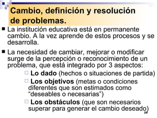 Cambio, definición y resolución de problemas. La institución educativa está en permanente cambio. A la vez aprende de estos procesos y se desarrolla. La necesidad de cambiar, mejorar o modificar surge de la percepción o reconocimiento de un problema, que está integrado por 3 aspectos:  Lo dado  (hechos o situaciones de partida) Los objetivos  (metas o condiciones diferentes que son estimados como “deseables o necesarias”) Los obstáculos  (que son necesarios superar para generar el cambio deseado) 