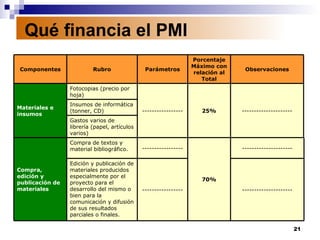 Qué financia el PMI Gastos varios de librería (papel, artículos varios) Insumos de informática (tonner, CD) --------------------- 25% ----------------- Fotocopias (precio por hoja) Materiales e insumos Observaciones Porcentaje Máximo con relación al Total Parámetros Rubro Componentes --------------------- ----------------- Edición y publicación de materiales producidos especialmente por el proyecto para el desarrollo del mismo o bien para la comunicación y difusión de sus resultados parciales o finales. --------------------- 70% ----------------- Compra de textos y material bibliográfico. Compra, edición y publicación de materiales 