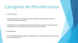 Categoría de Psicofármacos
 Fase depresiva:
 Antidepresivos: Es un medicamento psicotrópico utilizado para tratar los
trastornos depresivos mayores.
 Anticonvulsivo: Son medicamentos desarrollados para aliviar las convulsiones
causadas por una actividad nerviosa anormal en el cerebro.
 Eutimizantes:
 Es un medicamento psiquiátrico utilizado para el tratamiento de los trastornos
del estado de ánimo.
 