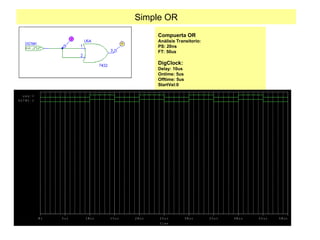 Simple OR
Compuerta OR
Análisis Transitorio:
PS: 20ns
FT: 50us
DigClock:
Delay: 10us
Ontime: 5us
Offtime: 5us
StartVal:0
T i m e
T i m e
0 s 5 u s 1 0 u s 1 5 u s 2 0 u s 2 5 u s 3 0 u s 3 5 u s 4 0 u s 4 5 u s 5 0 u s
U 6 A : Y
D S T M 1 : 1
 