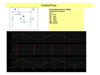 ControlTriac
Controlador AC con TRIAC:
VG (pulsos de disparo):
V1: 0
V2:+ - 10v
TD: 2ms
TR: 20ns
TF: 20ns
PW: 0.2ms
PER: 8.33ms
T i m e
0 s 5 m s 1 0 m s 1 5 m s 2 0 m s 2 5 m s 3 0 m s 3 5 m s
V ( R L : 1 )
- 2 0 0 V
0 V
2 0 0 V
V ( V 2 : + )
- 1 0 V
- 5 V
0 V
S E L > >
V ( V 1 : + )
- 2 0 0 V
0 V
2 0 0 V
 