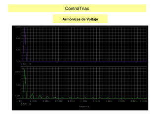 ControlTriac
F r e q u e n c y
0 H z 0 . 2 K H z 0 . 4 K H z 0 . 6 K H z 0 . 8 K H z 1 . 0 K H z 1 . 2 K H z 1 . 4 K H z 1 . 6 K H z 1 . 8 K H z 2 . 0 K H z
V ( R L : 1 )
0 V
5 0 V
1 0 0 V
S E L > >
V ( V 1 : + )
0 V
4 0 V
8 0 V
1 2 0 V
Armónicas de Voltaje
 