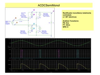 ACDCSemiMonoI
Rectificador monofásico totalmente
controlado
α = 90° eléctricos
Análisis Transitorio:
PS: 0ns
FT: 35ms
NPD: 0
T i m e
0 s 5 m s 1 0 m s 1 5 m s 2 0 m s 2 5 m s 3 0 m s 3 5 m s
V ( R L : 2 )
0 V
1 0 0 V
2 0 0 V
V ( V G 1 : + , V G 1 : - ) V ( V G 4 : + , V G 4 : - )
0 V
5 V
1 0 V
V ( V 1 : + , V 1 : - )
- 2 0 0 V
0 V
2 0 0 V
S E L > >
 