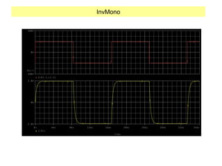 InvMono
T i m e
0 s 4 m s 8 m s 1 2 m s 1 6 m s 2 0 m s 2 4 m s 2 8 m s 3 2 m s 3 6 m s
I ( R 1 )
- 2 . 0 A
0 A
2 . 0 A
V ( R 1 : 1 , L 1 : 2 )
- 4 0 0 V
0 V
4 0 0 V
S E L > >
 