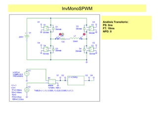 InvMonoSPWM
Análisis Transitorio:
PS: 0ns
FT: 18ms
NPD: 0
 
