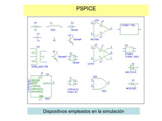 PSPICE
Dispositivos empleados en la simulación
 