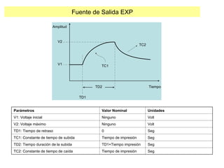Fuente de Salida EXP
Parámetros Valor Nominal Unidades
V1: Voltaje inicial Ninguno Volt
V2: Voltaje máximo Ninguno Volt
TD1: Tiempo de retraso 0 Seg
TC1: Constante de tiempo de subida Tiempo de impresión Seg
TD2: Tiempo duración de la subida TD1+Tiempo impresión Seg
TC2: Constante de tiempo de caída Tiempo de impresión Seg
Amplitud
Tiempo
V2
V1
TD1
TD2
TC1
TC2
 