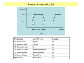 Fuente de Salida PULSE
Amplitud
Tiempo
V2
V1
PER
PW
TR TF
Parámetros Valor Nominal Unidades
V1: Voltaje inicial Ninguno Volt
V2: Voltaje del pulso Ninguno Volt
TD: Tiempo de retraso 0 Seg
TR: tiempo de subida Tiempo de impresión Seg
TF: tiempo de caída Tiempo impresión Seg
PW: Ancho del pulso Tiempo Final Seg
PER: Período Tiempo Final Seg
 