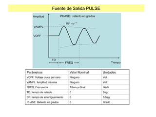 Fuente de Salida PULSE
Parámetros Valor Nominal Unidades
VOFF: Voltaje cruce por cero Ninguno Volt
VAMPL: Amplitud máxima Ninguno Volt
FREQ: Frecuencia 1/tiempo final Hertz
TD: tiempo de retardo 0 Seg
DF: tiempo de amortiguamiento 0 1/Seg
PHASE: Retardo en grados 0 Grado
Amplitud
Tiempo
VAMPL
VOFF
FREQ
TD
t
DF e 


PHASE: retardo en grados
 