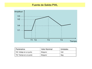 Fuente de Salida PWL
Parámetros Valor Nominal Unidades
VN: Voltaje en un punto Ninguno Volt
TN: Tiempo en un punto Ninguno Seg
Amplitud
Tiempo
V2
V1
T1 T3
T2
V3
T4
V4
 