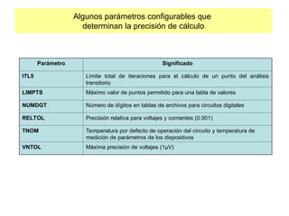 Algunos parámetros configurables que
determinan la precisión de cálculo
Parámetro Significado
ITL5 Límite total de iteraciones para el cálculo de un punto del análisis
transitorio
LIMPTS Máximo valor de puntos permitido para una tabla de valores
NUMDGT Número de dígitos en tablas de archivos para circuitos digitales
RELTOL Precisión relativa para voltajes y corrientes (0.001)
TNOM Temperatura por defecto de operación del circuito y temperatura de
medición de parámetros de los dispositivos
VNTOL Máxima precisión de voltajes (1µV)
 
