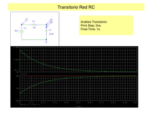 Transitorio Red RC
T i m e
0 s 0 . 1 s 0 . 2 s 0 . 3 s 0 . 4 s 0 . 5 s 0 . 6 s 0 . 7 s 0 . 8 s 0 . 9 s 1 . 0 s
V ( C 1 : 1 ) V ( V 1 : + )
- 5 0 V
0 V
5 0 V
I ( C 1 )
0 A
4 . 0 m A
8 . 0 m A
S E L > >
Análisis Transitorio:
Print Step: 0ns
Final Time: 1s
 