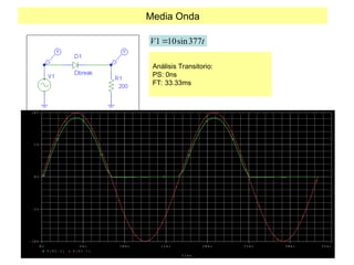Media Onda
1 10sin377
V t

T i m e
0 s 5 m s 1 0 m s 1 5 m s 2 0 m s 2 5 m s 3 0 m s 3 5 m s
V ( R 1 : 1 ) V ( V 1 : + )
- 1 0 V
- 5 V
0 V
5 V
1 0 V
Análisis Transitorio:
PS: 0ns
FT: 33.33ms
 