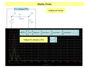 Media Onda
Análisis de Fourier
F r e q u e n c y
0 H z 0 . 1 K H z 0 . 2 K H z 0 . 3 K H z 0 . 4 K H z 0 . 5 K H z 0 . 6 K H z 0 . 7 K H z 0 . 8 K H z 0 . 9 K H z 1 . 0 K H z
V ( R 1 : 1 ) V ( V 1 : + )
0 V
4 V
8 V
1 2 V
1 10sin377
V t

 
2 2 2
1 sin cos 2 cos 4 cos6 ..........
2 3 15 35
V
v t t t t t

   

 
     
 
 
dc
V
V


Voltaje DC ubicado a 0Hz
 