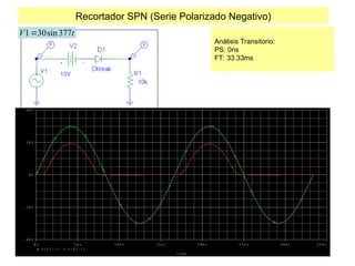 Recortador SPN (Serie Polarizado Negativo)
Análisis Transitorio:
PS: 0ns
FT: 33.33ms
T i m e
0 s 5 m s 1 0 m s 1 5 m s 2 0 m s 2 5 m s 3 0 m s 3 5 m s
V ( V 1 : + ) V ( R 1 : 1 )
- 4 0 V
- 2 0 V
0 V
2 0 V
4 0 V
1 30sin377
V t

 