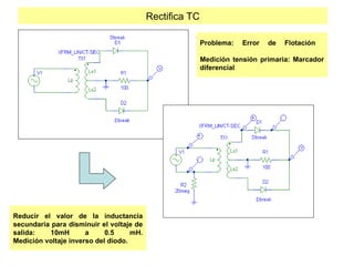 Rectifica TC
Problema: Error de Flotación
Medición tensión primaria: Marcador
diferencial
Reducir el valor de la inductancia
secundaria para disminuir el voltaje de
salida: 10mH a 0.5 mH.
Medición voltaje inverso del diodo.
 