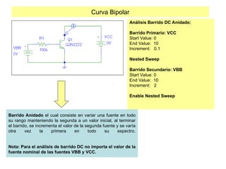 Curva Bipolar
Análisis Barrido DC Anidado:
Barrido Primario: VCC
Start Value: 0
End Value: 10
Increment: 0.1
Nested Sweep
Barrido Secundario: VBB
Start Value: 0
End Value: 10
Increment: 2
Enable Nested Sweep
Barrido Anidado el cual consiste en variar una fuente en todo
su rango manteniendo la segunda a un valor inicial, al terminar
el barrido, se incrementa el valor de la segunda fuente y se varía
otra vez la primera en todo su espectro.
Nota: Para el análisis de barrido DC no importa el valor de la
fuente nominal de las fuentes VBB y VCC.
 