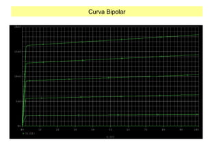 Curva Bipolar
V _ V C C
0 V 1 V 2 V 3 V 4 V 5 V 6 V 7 V 8 V 9 V 1 0 V
I c ( Q 1 )
0 A
5 m A
1 0 m A
1 5 m A
2 0 m A
 