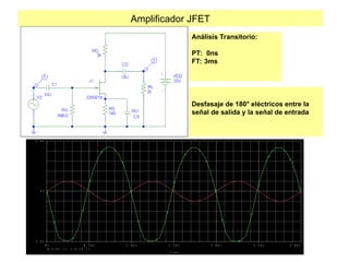 Amplificador JFET
Análisis Transitorio:
PT: 0ns
FT: 3ms
Desfasaje de 180° eléctricos entre la
señal de salida y la señal de entrada
T i m e
0 s 0 . 5 m s 1 . 0 m s 1 . 5 m s 2 . 0 m s 2 . 5 m s 3 . 0 m s
V ( R L : 1 ) V ( V 2 : + )
- 5 . 0 V
0 V
5 . 0 V
 