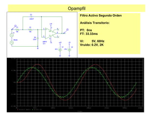 Opampfil
Filtro Activo Segundo Orden
Análisis Transitorio:
PT: 0ns
FT: 33.33ms
Vi: 5V, 60Hz
Vruido: 0.2V, 2K
T i m e
0 s 5 m s 1 0 m s 1 5 m s 2 0 m s 2 5 m s 3 0 m s 3 5 m s
V ( I C 1 : O U T ) V ( Z 1 : 2 )
- 8 . 0 V
- 4 . 0 V
0 V
4 . 0 V
8 . 0 V
 