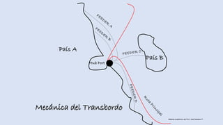 País A
País B
Hub Port
Mecánica del Transbordo
Material académico del Prof. José Sabatino P.
 