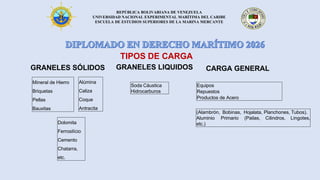REPÚBLICA BOLIVARIANA DE VENEZUELA
UNIVERSIDAD NACIONAL EXPERIMENTAL MARÍTIMA DEL CARIBE
ESCUELA DE ESTUDIOS SUPERIORES DE LA MARINA MERCANTE
GRANELES SÓLIDOS GRANELES LIQUIDOS
Soda Cáustica
Hidrocarburos
CARGA GENERAL
Equipos
Repuestos
Productos de Acero
TIPOS DE CARGA
Mineral de Hierro
Briquetas
Pellas
Bauxitas
Alúmina
Caliza
Coque
Antracita
Dolomita
Ferrosilício
Cemento
Chatarra,
etc.
(Alambrón, Bobinas, Hojalata, Planchones, Tubos).
Aluminio Primario (Pailas, Cilindros, Lingotes,
etc.)
 