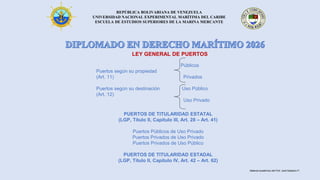 REPÚBLICA BOLIVARIANA DE VENEZUELA
UNIVERSIDAD NACIONAL EXPERIMENTAL MARÍTIMA DEL CARIBE
ESCUELA DE ESTUDIOS SUPERIORES DE LA MARINA MERCANTE
Material académico del Prof. José Sabatino P.
Públicos
Puertos según su propiedad
(Art. 11) Privados
Puertos según su destinación Uso Público
(Art. 12)
Uso Privado
LEY GENERAL DE PUERTOS
PUERTOS DE TITULARIDAD ESTATAL
(LGP, Título II, Capítulo III, Art. 28 – Art. 41)
Puertos Públicos de Uso Privado
Puertos Privados de Uso Privado
Puertos Privados de Uso Público
PUERTOS DE TITULARIDAD ESTADAL
(LGP, Título II, Capítulo IV, Art. 42 – Art. 62)
 