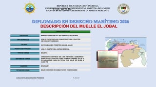 REPÚBLICA BOLIVARIANA DE VENEZUELA
UNIVERSIDAD NACIONAL EXPERIMENTAL MARÍTIMA DEL CARIBE
ESCUELA DE ESTUDIOS SUPERIORES DE LA MARINA MERCANTE
DESCRIPCIÓN DEL MUELLE EL JOBAL
CARACTERÍSTICAS
UBICACION
TIPO DE MUELLE
CALADO
PUESTO DE ATRAQUE
MARGEN DERECHA DEL RIO ORINOCO, MILLA 554.0
DOS (2) PUESTOS FIJOS CON ESTRUCTURA Y PILOTES
DE CONCRETO ARMADO
UNA (1) RAMPA PARA CARGA GENERAL
9.0 PIES MAXIMO PERMITIDO AGUAS ABAJO
CARGA MOVILIZADA (TM/AÑO) PROMEDIO 6.000.000
TIPO DE CARGA
CLIENTES
SITUACION LEGAL
SISTEMA DE CARGA
BAUXITA
BAUXILUM
BAJO CONVENIO DE HABILITACION CVG/INEA 2003
CARGADOR CONTINUO DE 3.600 TM/HORA A GABARRAS
(BARCAZAS O CHATAS) PARA FORMAR TRENES DE 20 A
25 GABARRAS PARA UN TOTAL POR VIAJE DE 35.000 A
45.000 TM
UBICACIÓN
 