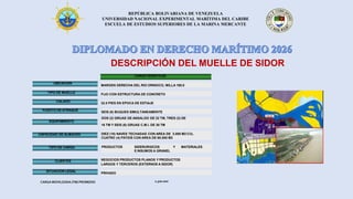 REPÚBLICA BOLIVARIANA DE VENEZUELA
UNIVERSIDAD NACIONAL EXPERIMENTAL MARÍTIMA DEL CARIBE
ESCUELA DE ESTUDIOS SUPERIORES DE LA MARINA MERCANTE
DESCRIPCIÓN DEL MUELLE DE SIDOR
CARACTERÍSTICAS
UBICACION
TIPO DE MUELLE
CALADO
PUESTO DE ATRAQUE
MARGEN DERECHA DEL RIO ORINOCO, MILLA 195.0
FIJO CON ESTRUCTURA DE CONCRETO
SEIS (6) BUQUES SIMULTANEAMENTE
32.0 PIES EN EPOCA DE ESTIAJE
DOS (2) GRUAS DE ANSALDO DE 32 TM, TRES (3) DE
EQUIPAMIENTO
CAPACIDAD DE ALMACEN
TIPO DE CARGA
CLIENTES
SITUACION LEGAL
16 TM Y SEIS (6) GRUAS C.M.I. DE 30 TM
DIEZ (10) NAVES TECHADAS CON AREA DE 3.000 M2 C/U,
CUATRO (4) PATIOS CON AREA DE 60.000 M2
PRODUCTOS SIDERURGICOS Y MATERIALES
E INSUMOS A GRANEL
NEGOCIOS PRODUCTOS PLANOS Y PRODUCTOS
LARGOS Y TERCEROS (EXTERNOS A SIDOR)
PRIVADO
CARGA MOVILIZADA (TM) PROMEDIO 2.500.000
 