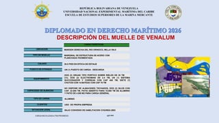REPÚBLICA BOLIVARIANA DE VENEZUELA
UNIVERSIDAD NACIONAL EXPERIMENTAL MARÍTIMA DEL CARIBE
ESCUELA DE ESTUDIOS SUPERIORES DE LA MARINA MERCANTE
DESCRIPCIÓN DEL MUELLE DE VENALUM
CARACTERÍSTICAS
UBICACION
TIPO DE MUELLE
CALADO
PUESTO DE ATRAQUE
MARGEN DERECHA DEL RIO ORINOCO, MILLA 194.0
MARGINAL DE ESTRUCTURA DE ACERO CON
PLANCHADA PAVIMENTADA
UN (1) PUESTO DE CARGA - DESCARGA
28.0 PIES EN EPOCA DE ESTIAJE
EQUIPAMIENTO
CAPACIDAD DE ALMACEN
TIPO DE CARGA
CLIENTES
SITUACION LEGAL
DOS (2) GRUAS TIPO PORTICO SOBRE RIELES DE 35 TM
C/U, DOS (2) ELECTROIMAN DE 2.4 TM, UN (1) SISTEMA
SUCCIONADOR Y CORREAS CON CAP 400 TM, SIETE (7)
CHUTOS CON 14 BATEAS CON CAP 70 TM
NO DISPONE DE ALMACENES TECHADOS, DOS (2) SILOS CON
CAP. 22.500 TM, PATIO ABIERTO PARA 15.000 TM DE ALUMINIO
Y PATIO DE 4.000 M2 PARA CARGA GENERAL
ALUMINIO
USO DE PROPIA EMPRESA
BAJO CONVENIO DE HABILITACION CVG/INEA 2003
CARGA MOVILIZADA (TM) PROMEDIO 450.000
 