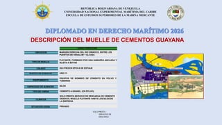 REPÚBLICA BOLIVARIANA DE VENEZUELA
UNIVERSIDAD NACIONAL EXPERIMENTAL MARÍTIMA DEL CARIBE
ESCUELA DE ESTUDIOS SUPERIORES DE LA MARINA MERCANTE
DESCRIPCIÓN DEL MUELLE DE CEMENTOS GUAYANA
CARACTERÍSTICAS
UBICACION
TIPO DE MUELLE
CALADO
PUESTO DE ATRAQUE
MARGEN DERECHA DEL RIO ORINOCO, ENTRE LOS
PUERTOS DE VENALUM Y ALCASA
FLOTANTE, FORMADO POR UNA GABARRA ANCLADA Y
SUJETA A BOYAS
UNO (1)
26.0 PIES EN EPOCA DE ESTIAJE
EQUIPAMIENTO
CAPACIDAD DE ALMACEN
TIPO DE CARGA
CLIENTES
SITUACION LEGAL
EQUIPOS DE BOMBEO DE CEMENTO EN POLVO Y
TUBERIAS
SILOS
CEMENTO A GRANEL (EN POLVO)
SOLO PRESTA SERVICIO DE DESCARGA DE CEMENTO
DESDE EL MUELLE FLOTANTE HASTA LOS SILOS DE
LA EMPRESA
PRIVADO
SOLO PRESTA
SERVICIOS DE
DESCARGA
 